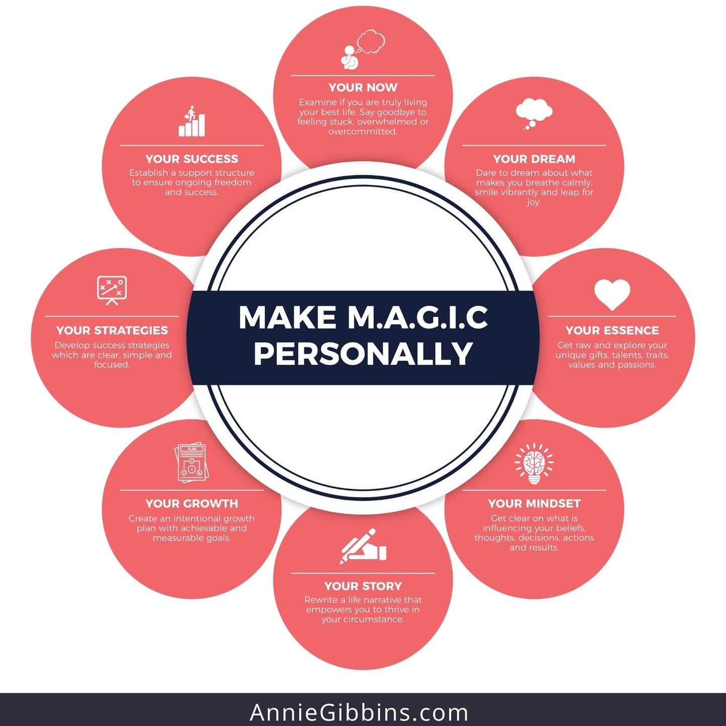 Make MAGIC Personally